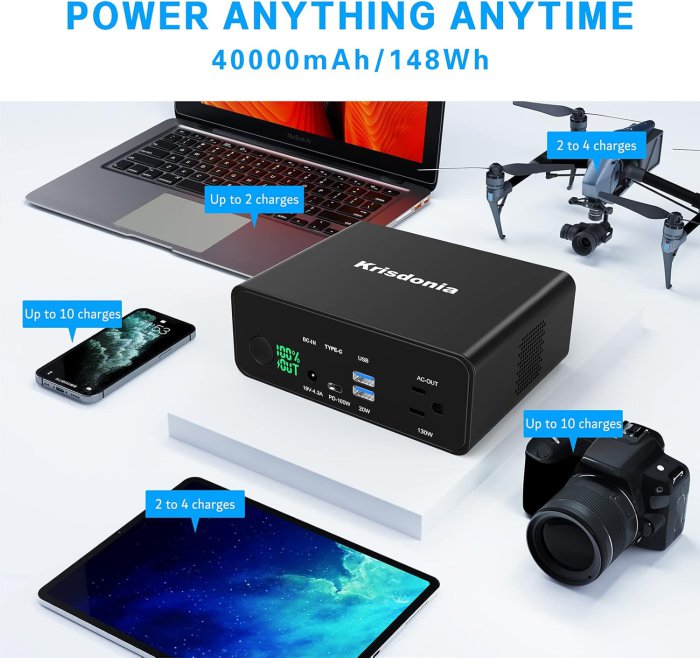 Krisdonia 130W Portable Power Bank (148WH/40000mAh) (image 4)