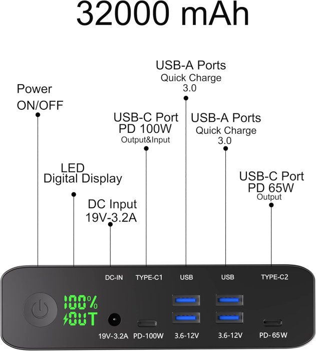 Krisdonia 32000mAh PD 100W Power Bank (image 5)