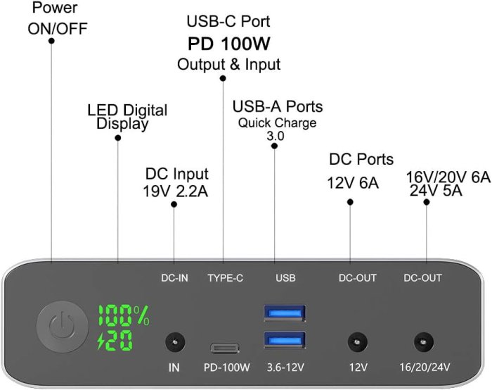 Krisdonia 64000mAh 100W PD Power Bank (image 3)
