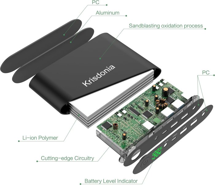 Krisdonia Laptop Power Bank 25000mAh (TSA-Approved) (image 4)