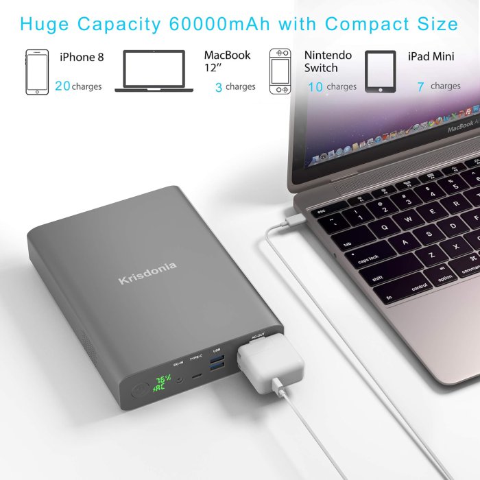 Krisdonia Portable Power Station 130W 60000mAh Backup Power Supply (image 3)